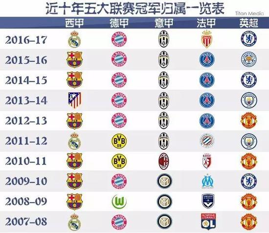 奠定坚实的